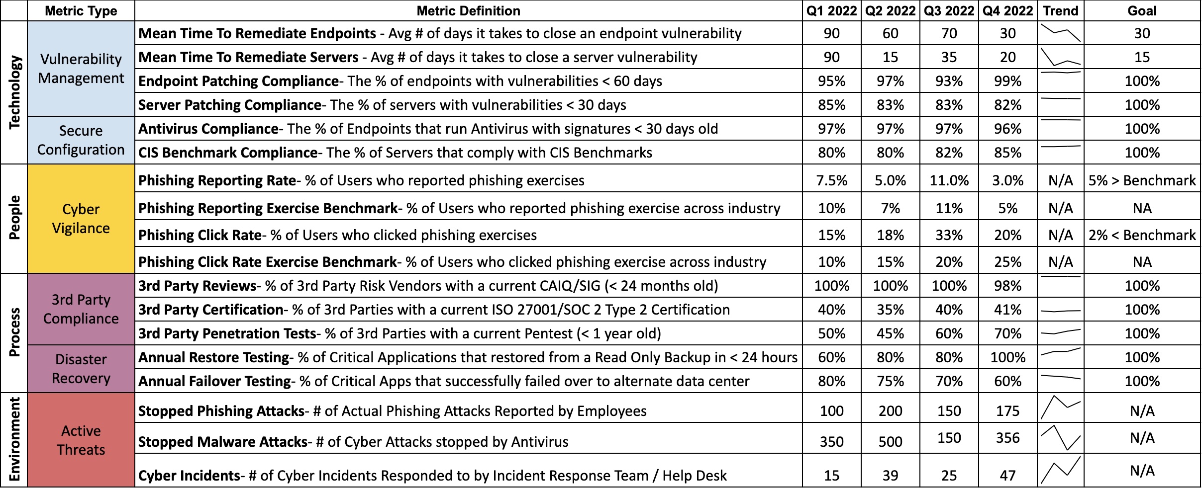 Cyber Report Card