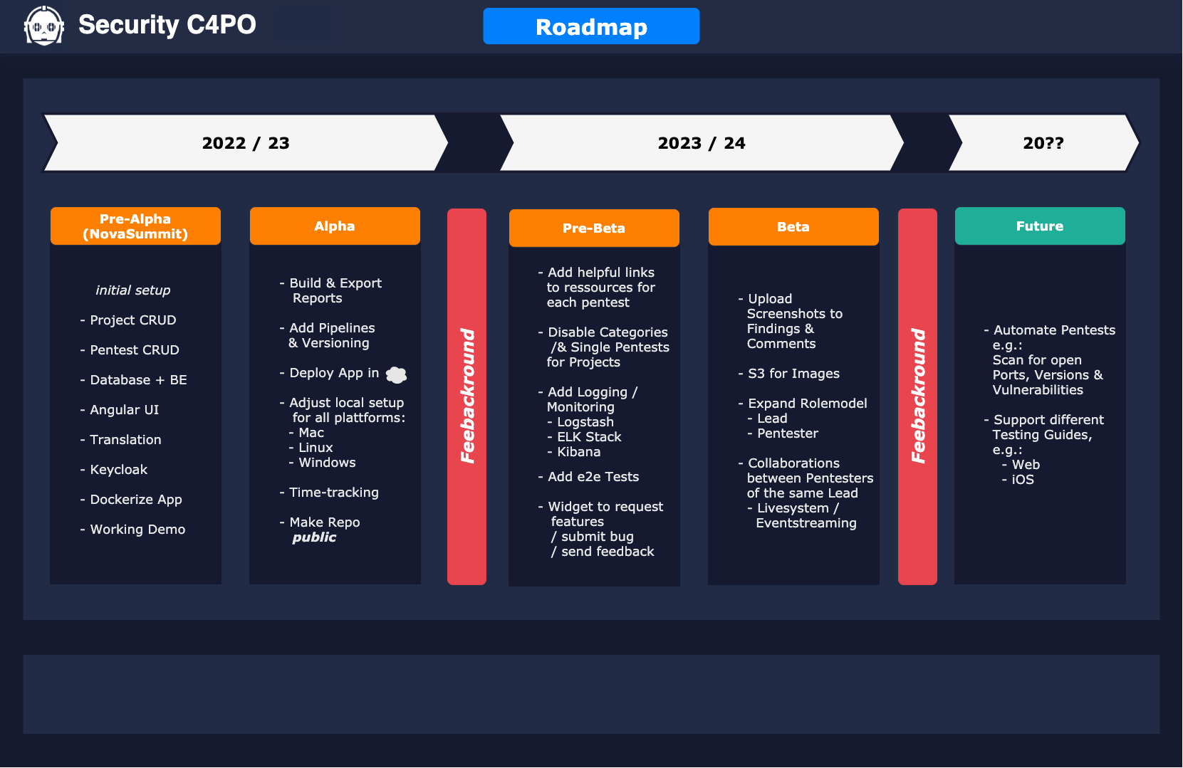 alt roadmap